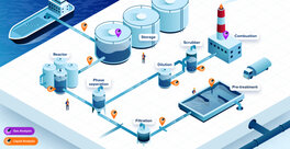 Chemicals &amp; Derivatives